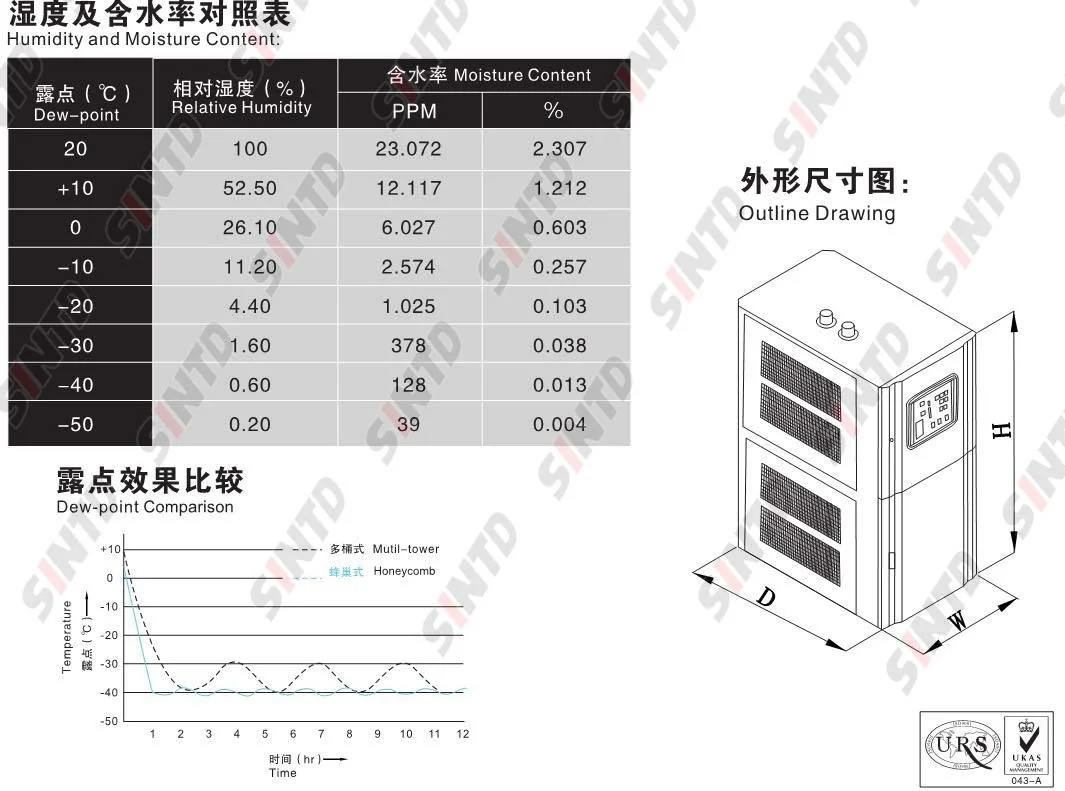 中央供料系统